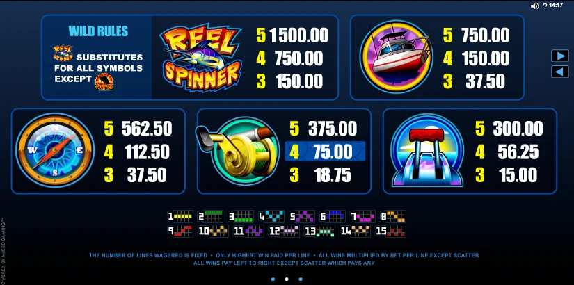 Loosest slots in laughlin nevada